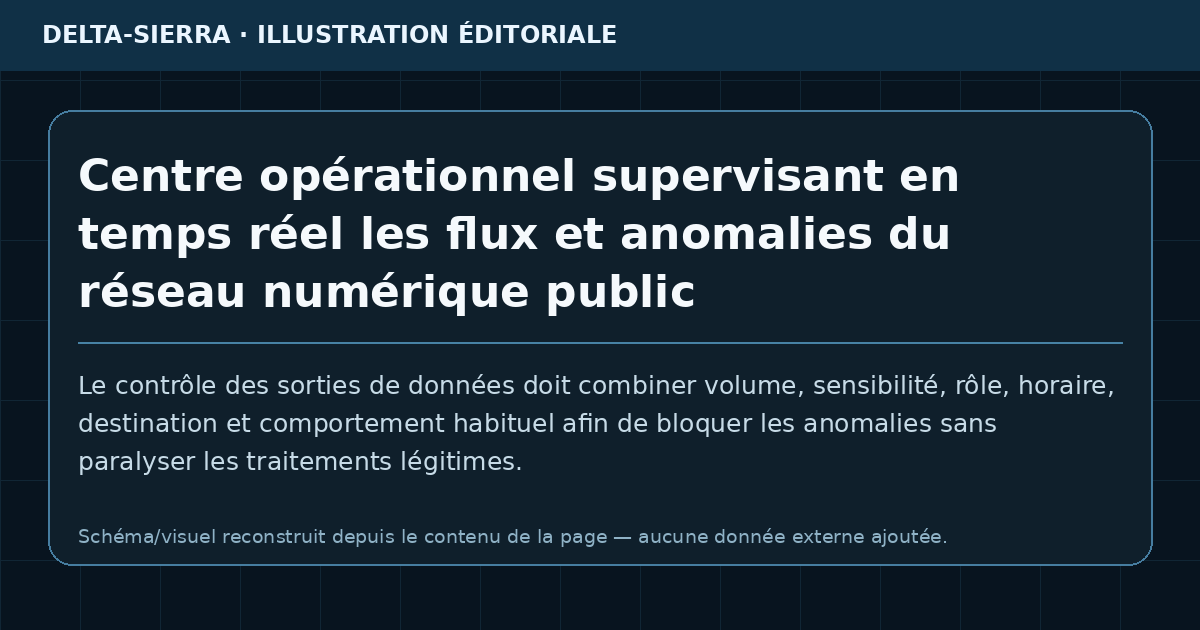 Centre opérationnel supervisant en temps réel les flux et anomalies du réseau numérique public