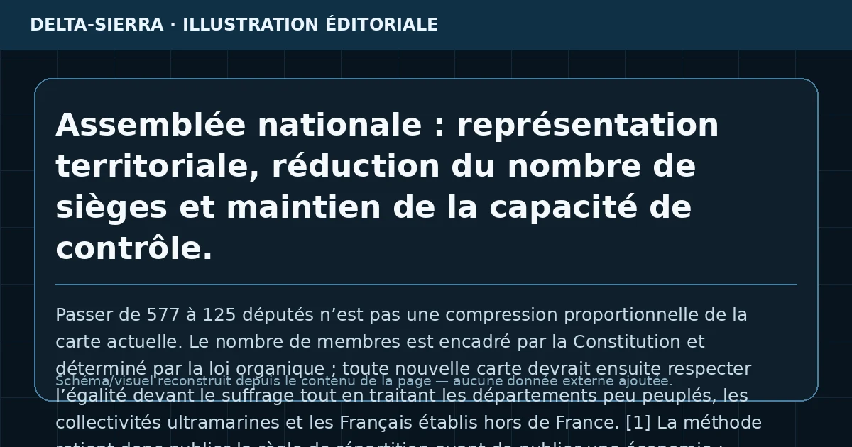 Assemblée nationale : représentation territoriale, réduction du nombre de sièges et maintien de la capacité de contrôle.