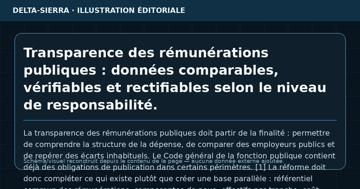 Transparence des rémunérations publiques : données comparables, vérifiables et rectifiables selon le niveau de responsabilité.