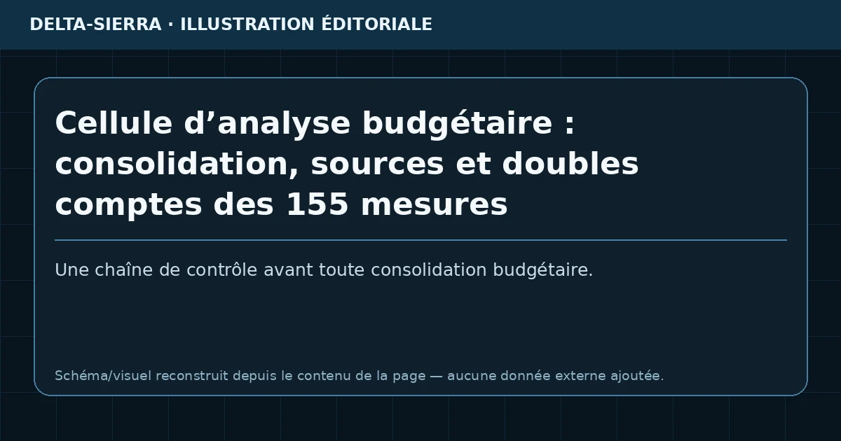 Cellule d’analyse budgétaire : consolidation, sources et doubles comptes des 155 mesures