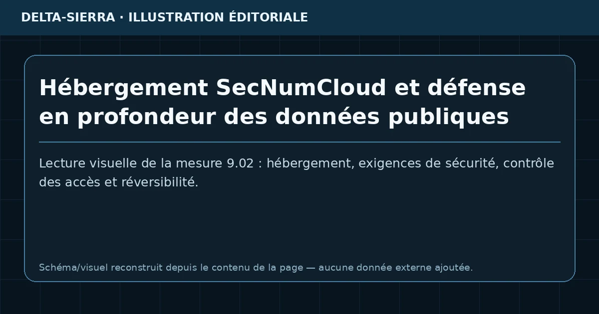 Hébergement SecNumCloud et défense en profondeur des données publiques