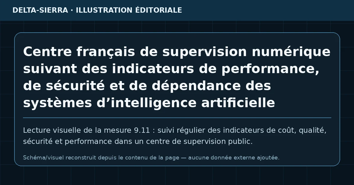 Centre français de supervision numérique suivant des indicateurs de performance, de sécurité et de dépendance des systèmes d’intelligence artificielle publics.