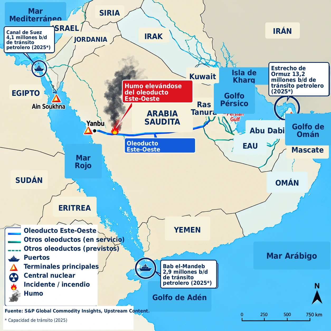 Mapa de los corredores petroleros de Oriente Próximo, del canal de Suez al estrecho de Ormuz