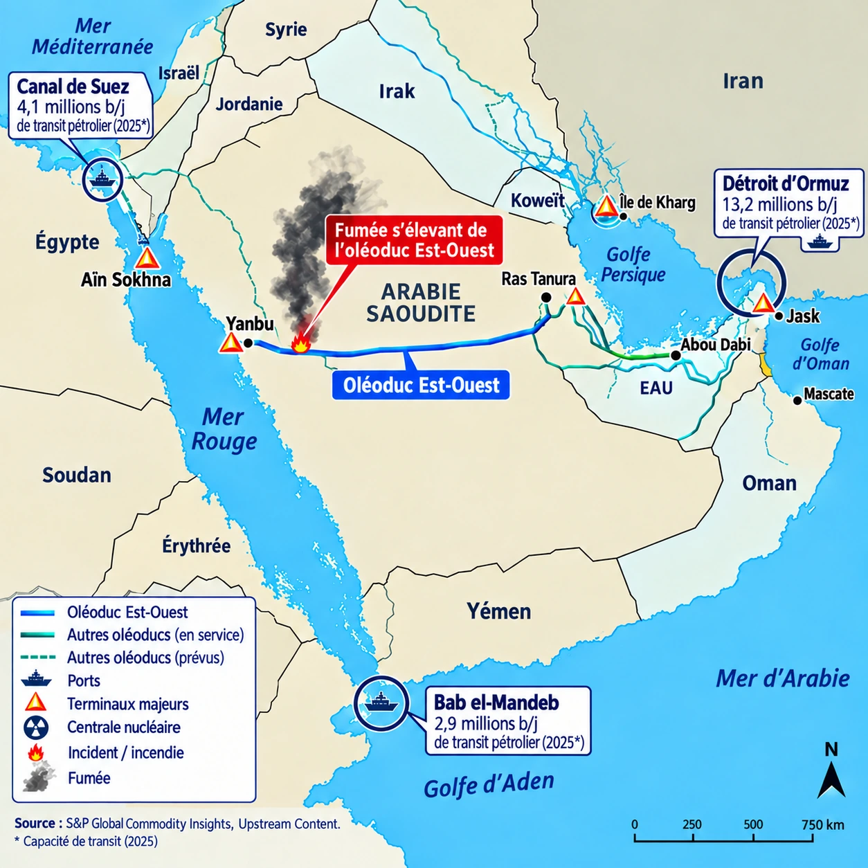 Carte des corridors pétroliers du Moyen-Orient, du canal de Suez au détroit d’Ormuz