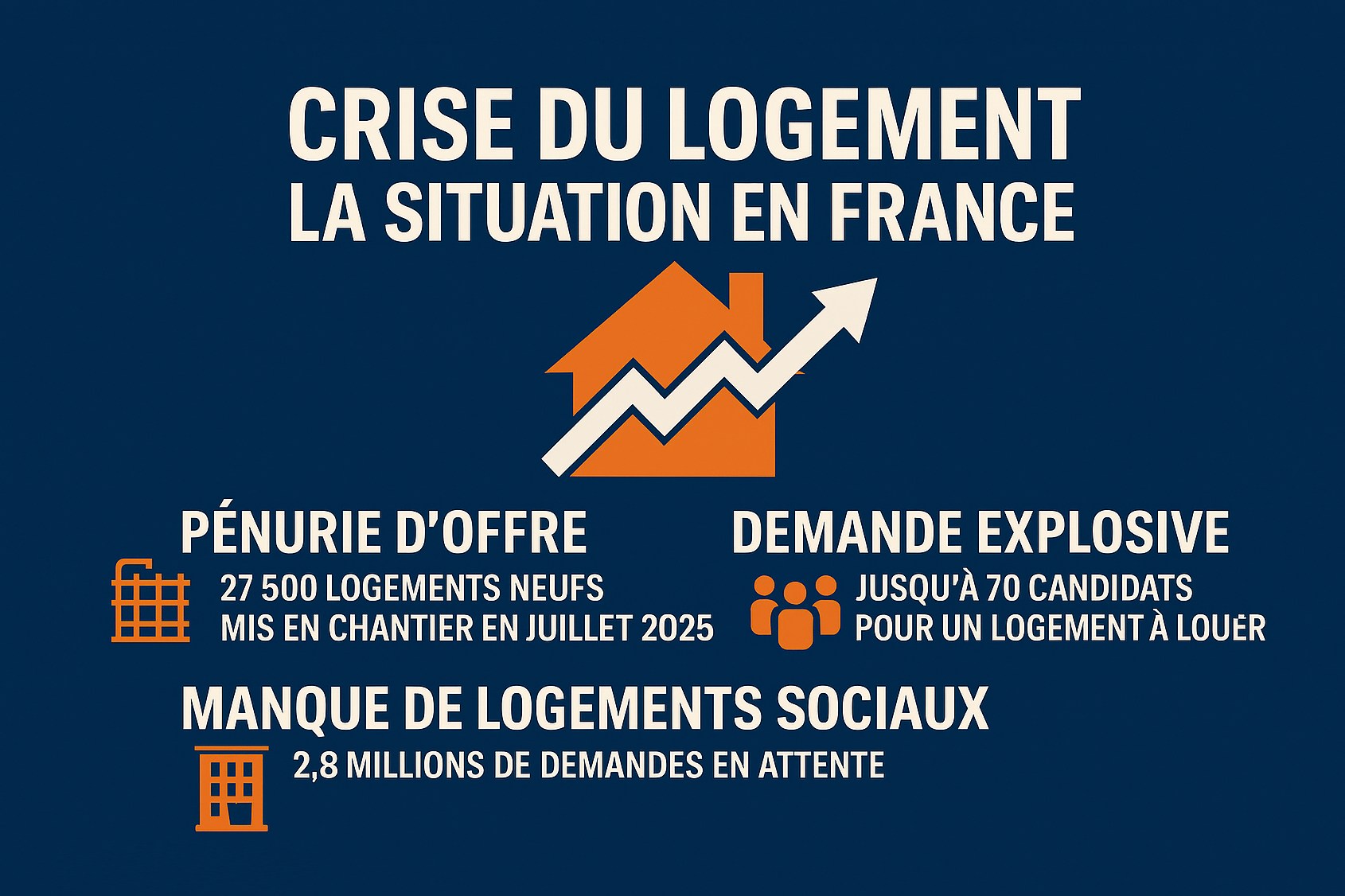 Propositions pour relancer l'offre locative, David Salvan