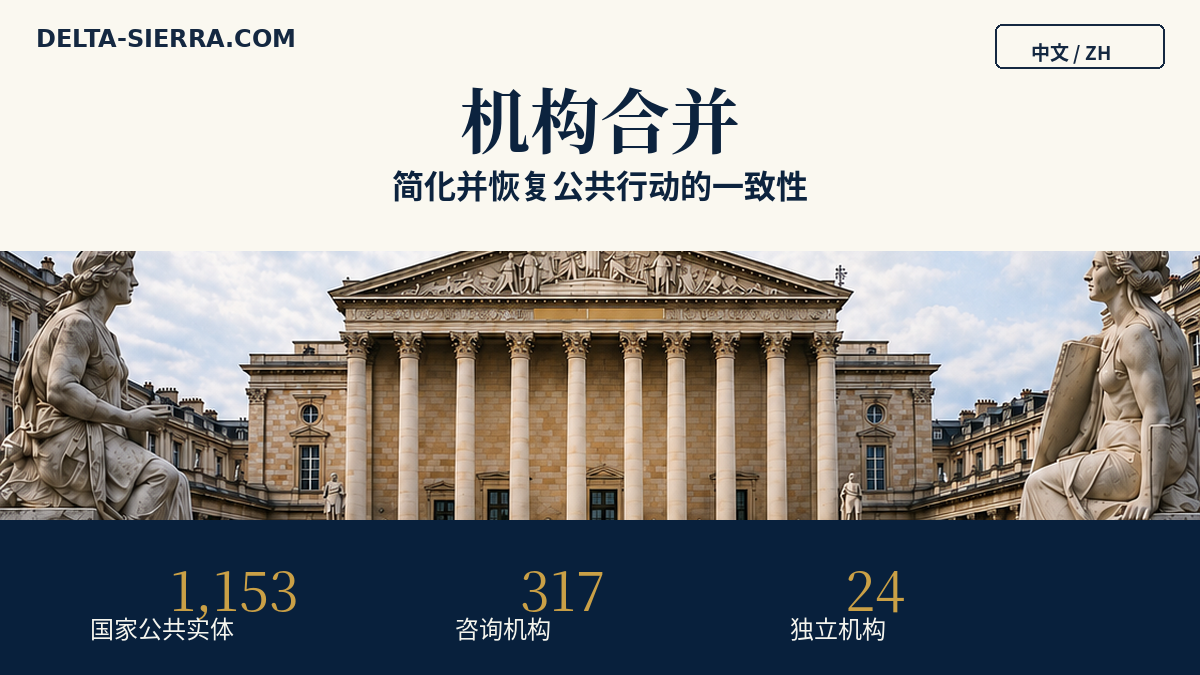 机构合并