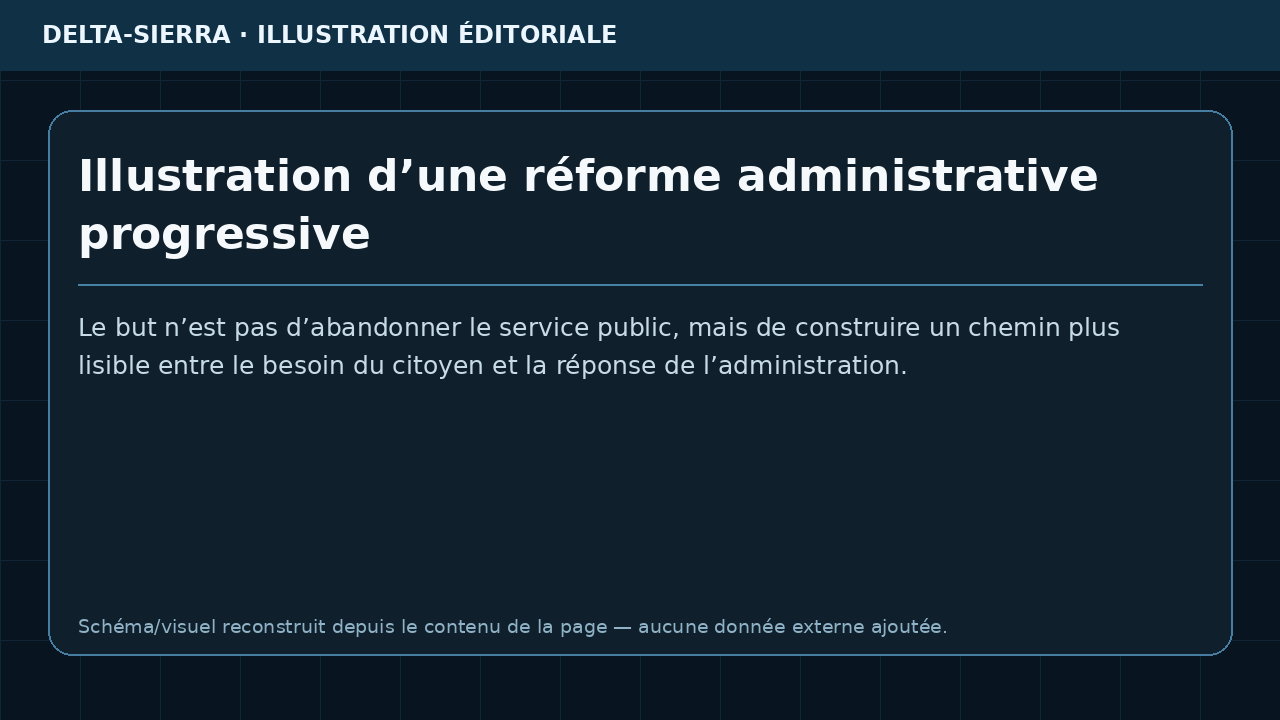 Illustration d’une réforme administrative progressive