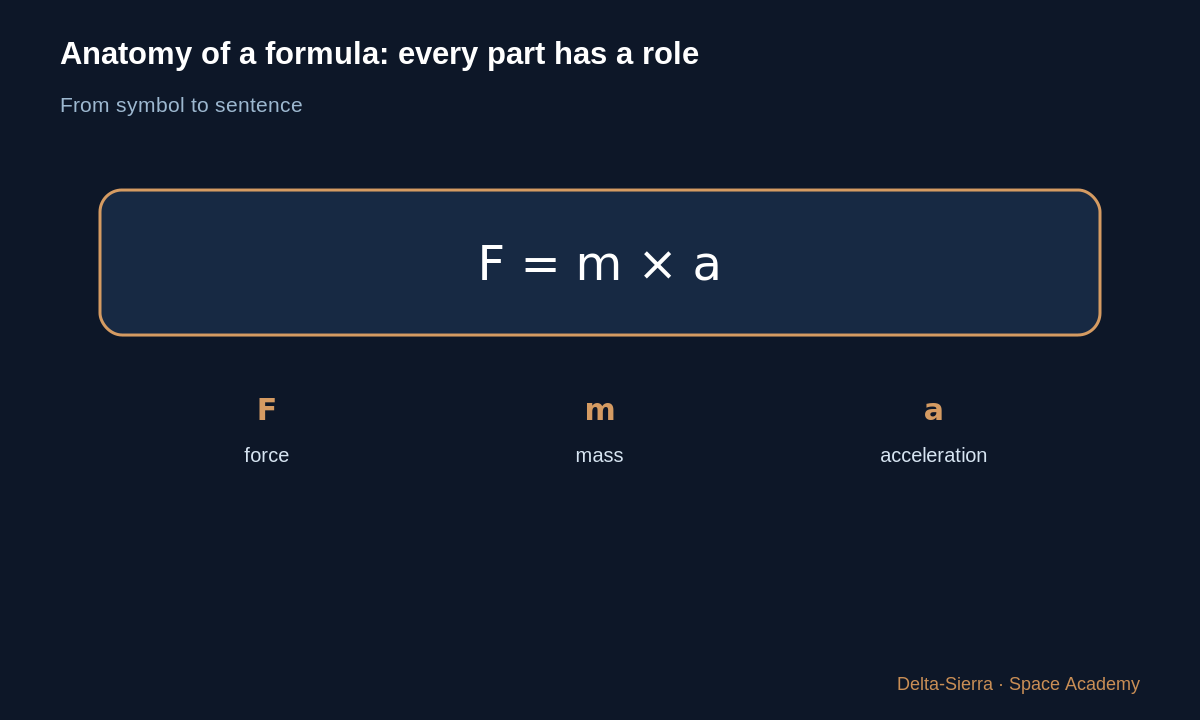 Learning diagram: Anatomy of a formula: every part has a role โ Read a formula without panicking
