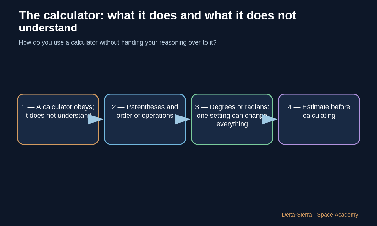 Teaching diagram 1: 1 — A calculator obeys; it does not understand