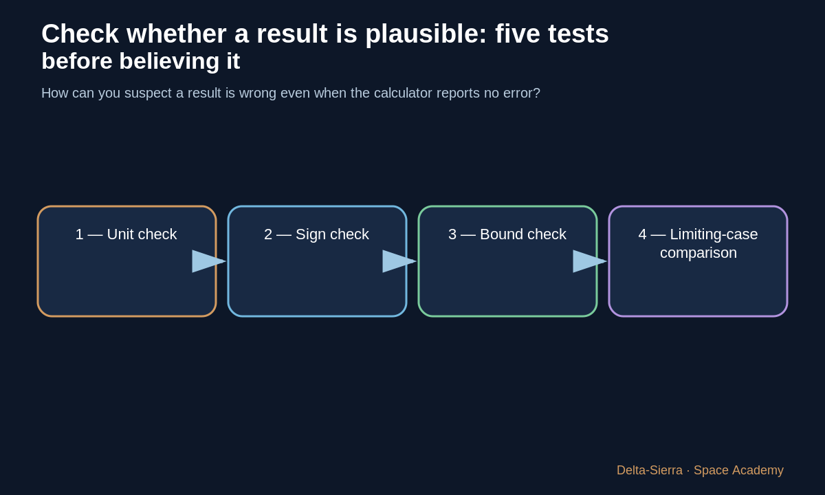 Teaching diagram 1: 1 — Unit check