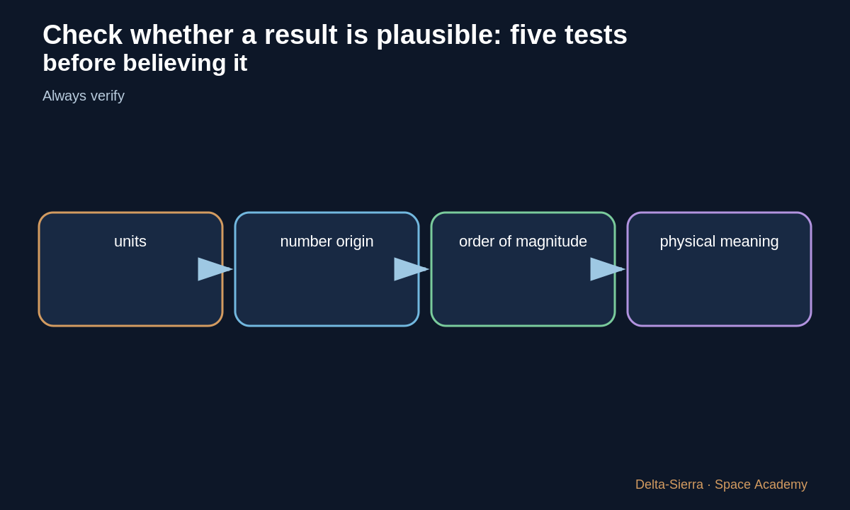 Teaching diagram 4: 4 — Limiting-case comparison