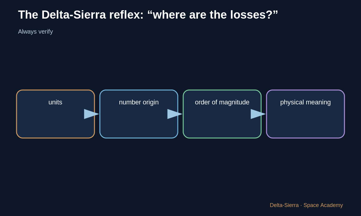Teaching diagram 4: 4 — Closed loops and make-up