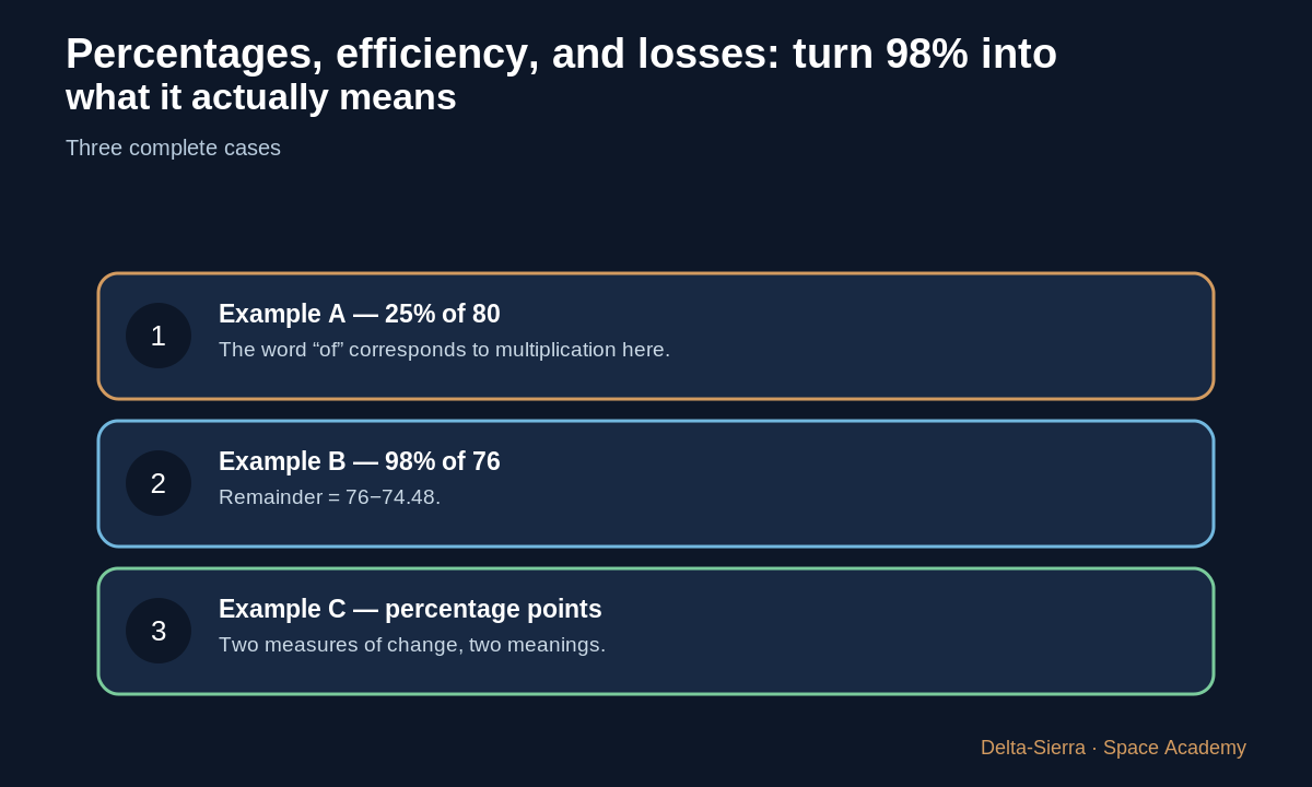 Three numerical examples in the course