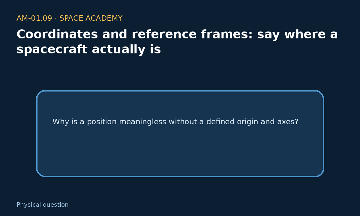 Coordinate frame with origin and axes