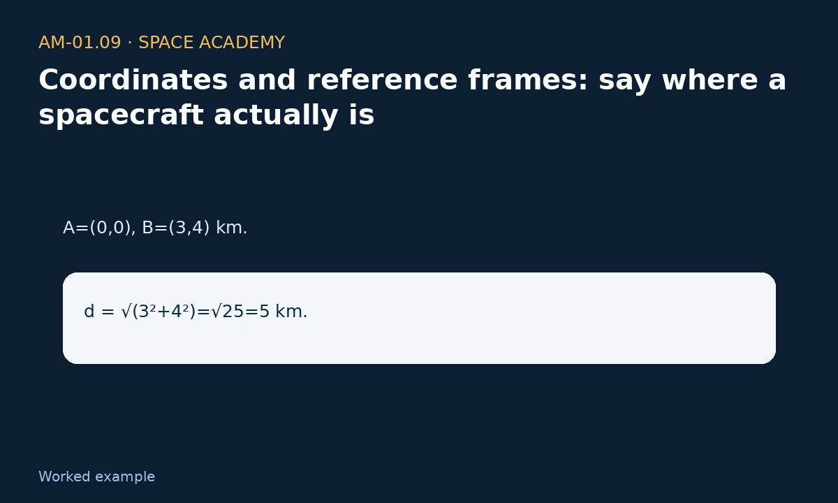 Moving from 2D to 3D coordinates