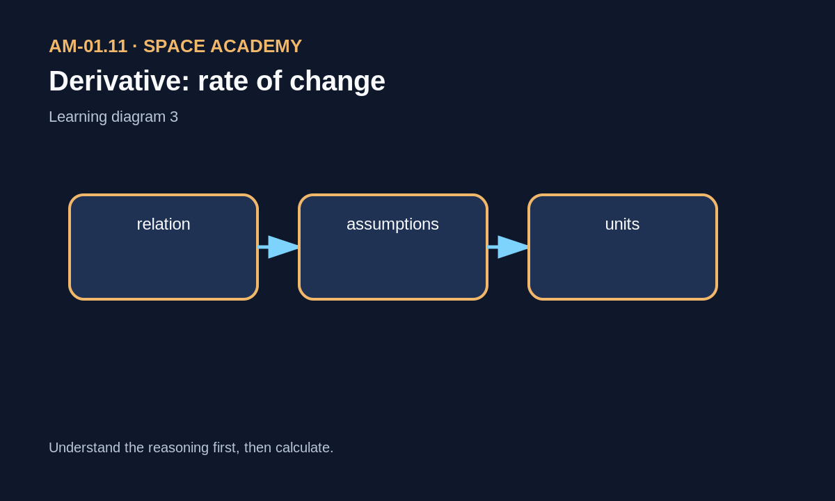 Rover position and velocity