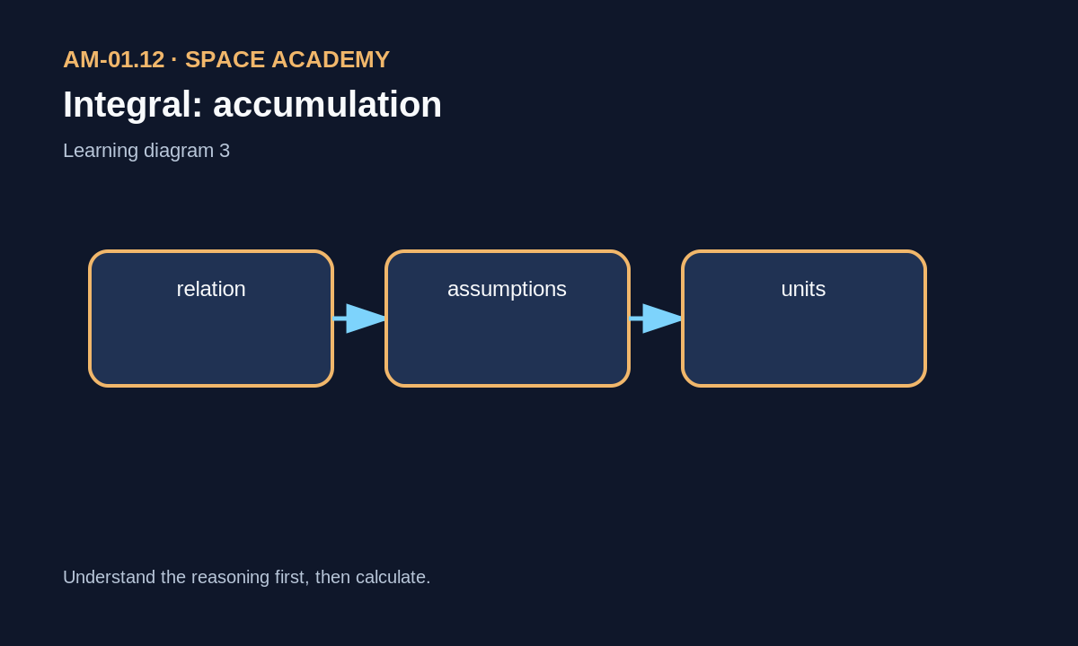 Two flow-rate levels