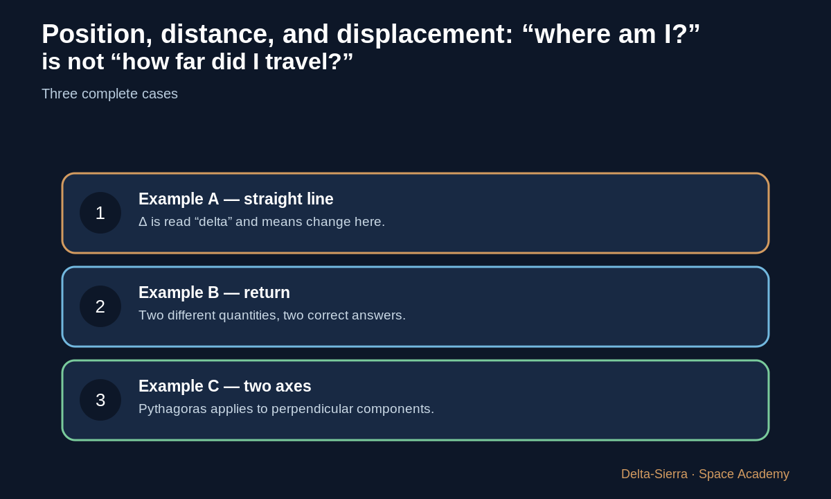 Round trip, beacon navigation and crater detour.