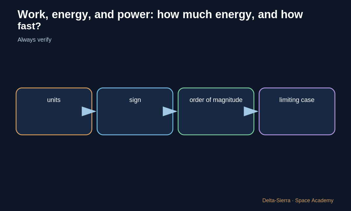 Final check: distinguish joules of energy from watts of power.
