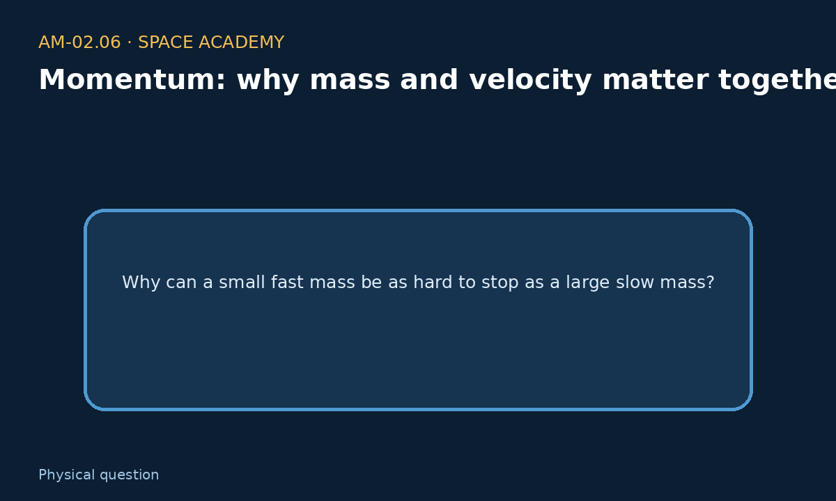 Learning diagram 1: 1 — The physical question — Momentum: why mass and velocity matter together