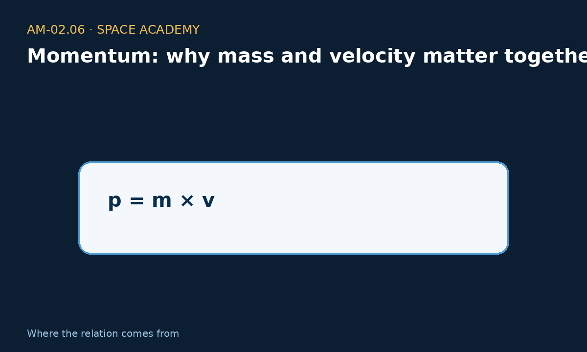 Learning diagram 3: 3 — Where does the relation come from? — Momentum: why mass and velocity matter together