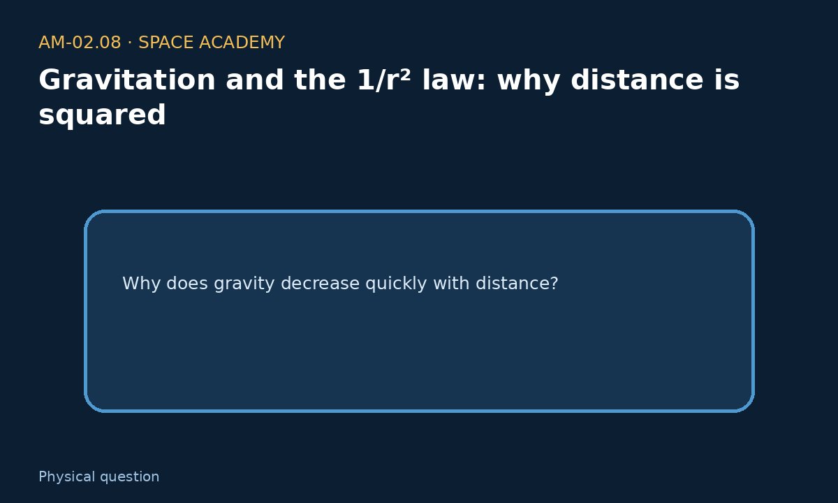 Learning diagram 1: 1 — The physical question — Gravitation and the 1/r² law: why distance is squared