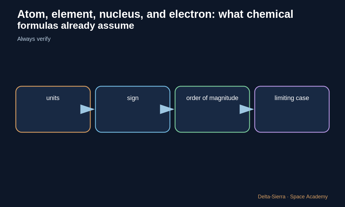 Teaching diagram 4: 4 — Why this matters for Mars