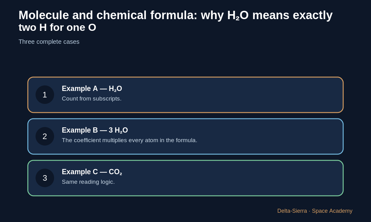 Three numerical examples in the course