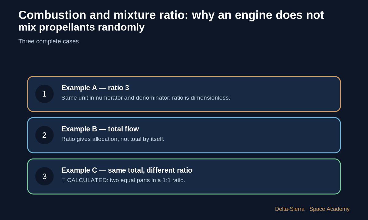 Three numerical examples in the course
