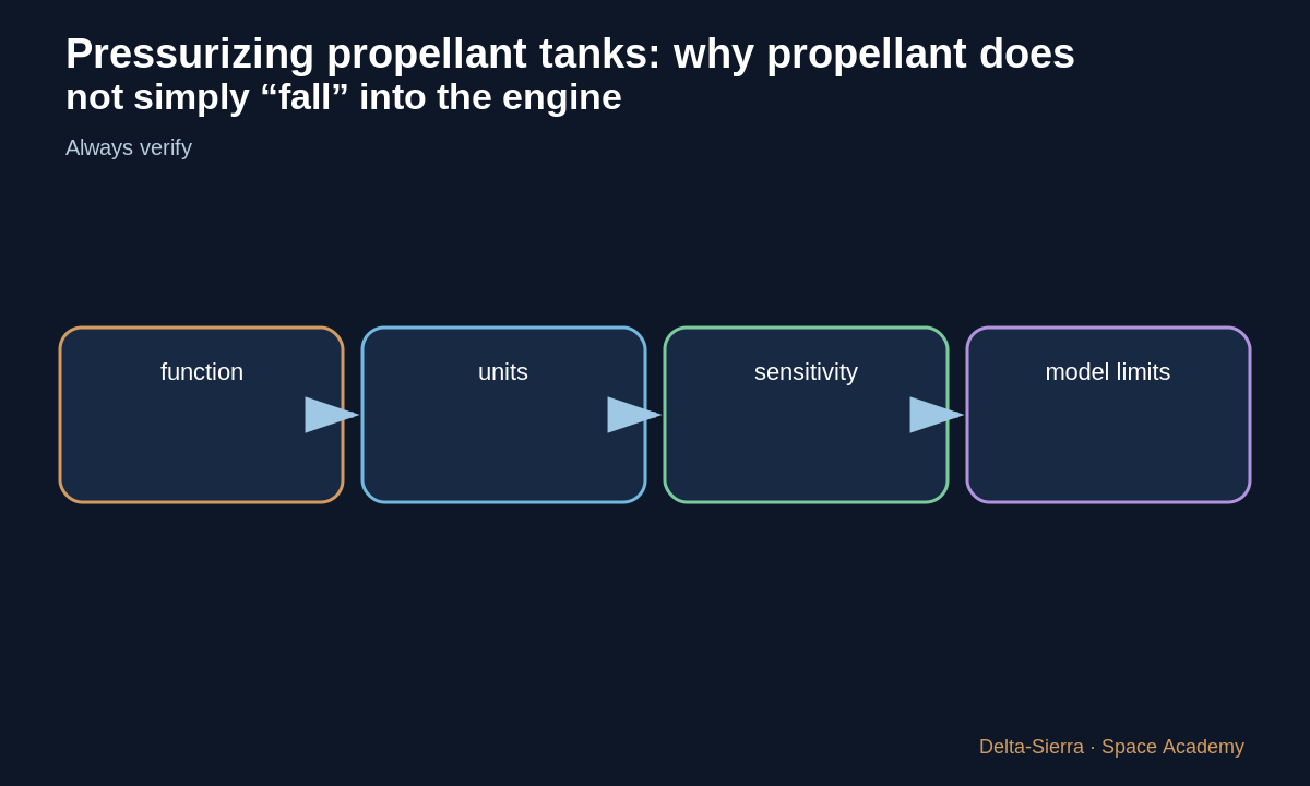 Teaching diagram 4: 4 — Measurement and regulation