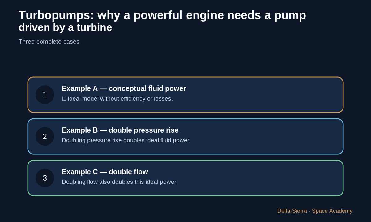 Three numerical examples in the course