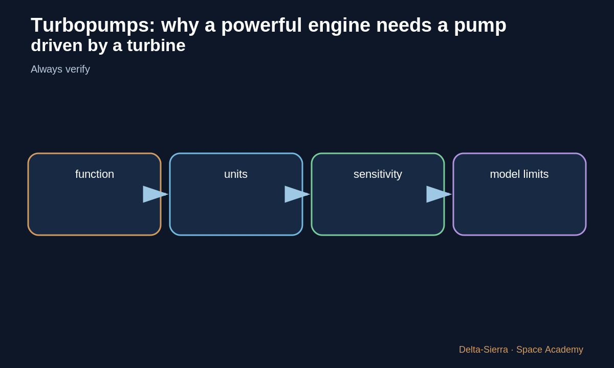 Teaching diagram 4: 4 — Why it is a critical component