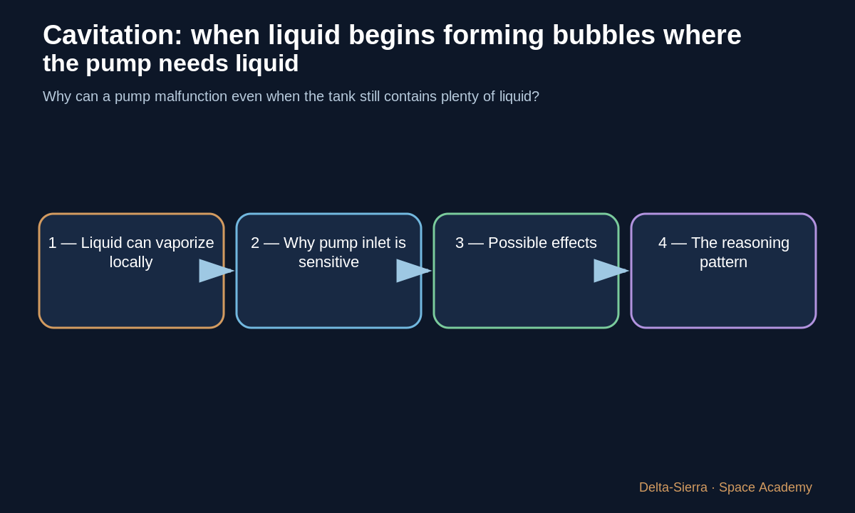 Teaching diagram 1: 1 — Liquid can vaporize locally