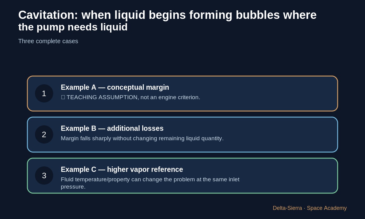 Three numerical examples in the course