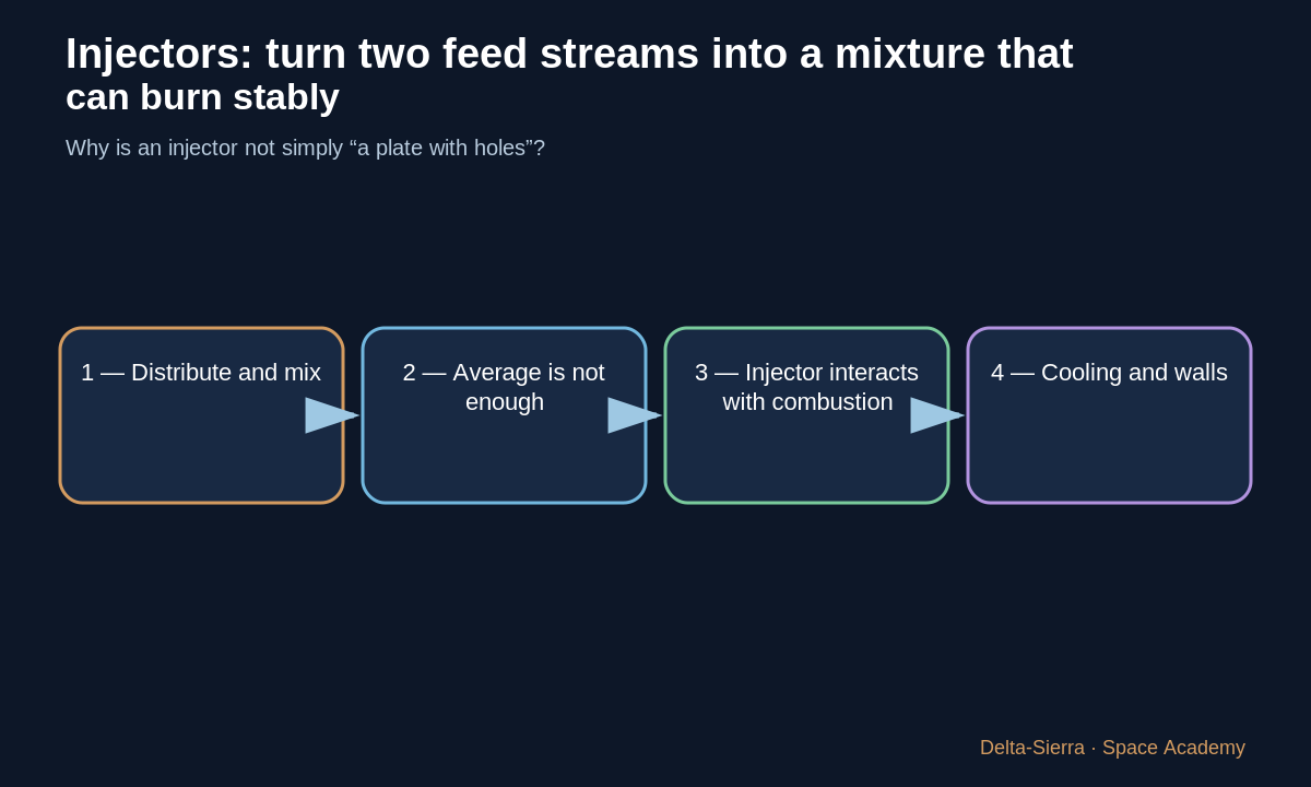 Teaching diagram 1: 1 — Distribute and mix