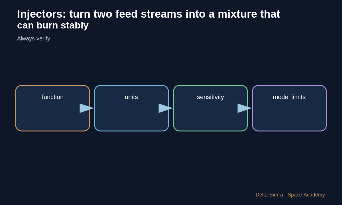 Teaching diagram 4: 4 — Cooling and walls