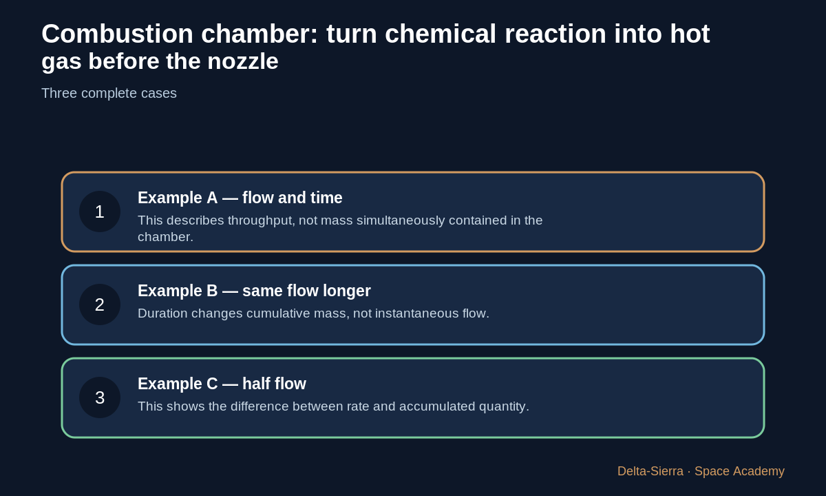 Three numerical examples in the course