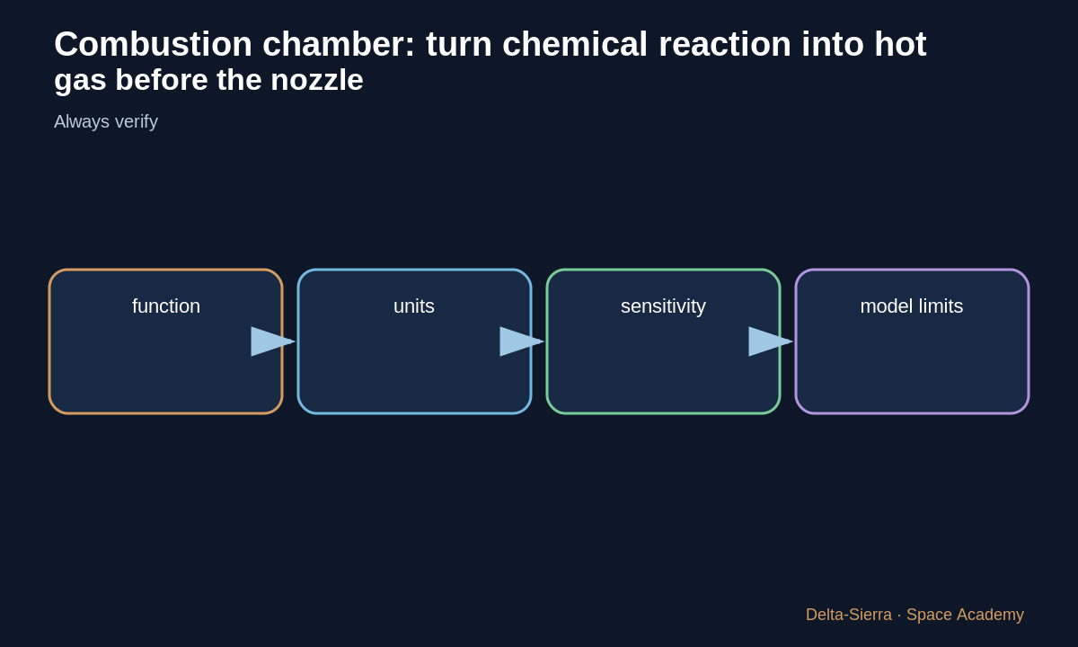 Teaching diagram 4: 4 — Combustion stability