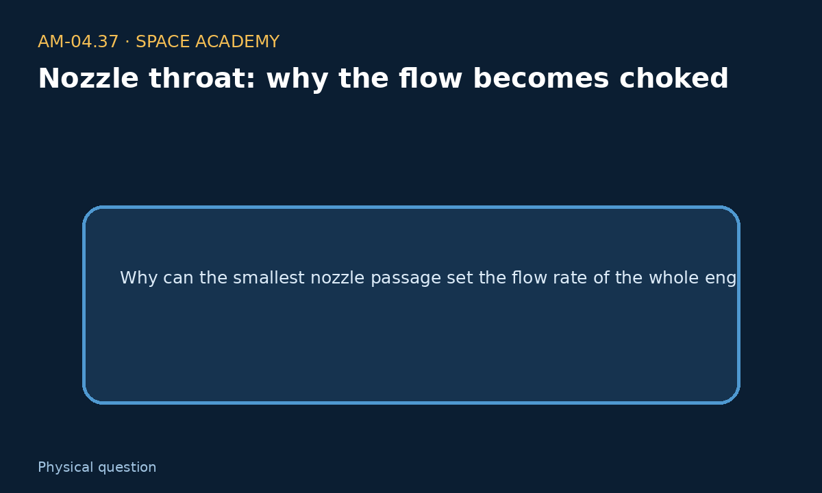 Learning diagram 1: 1 — The physical question — Nozzle throat: why the flow becomes choked
