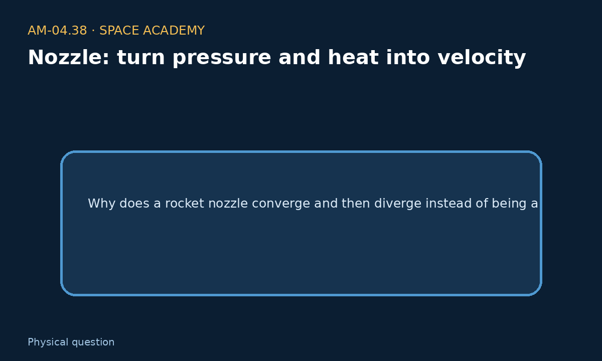 Learning diagram 1: 1 — The physical question — Nozzle: turn pressure and heat into velocity