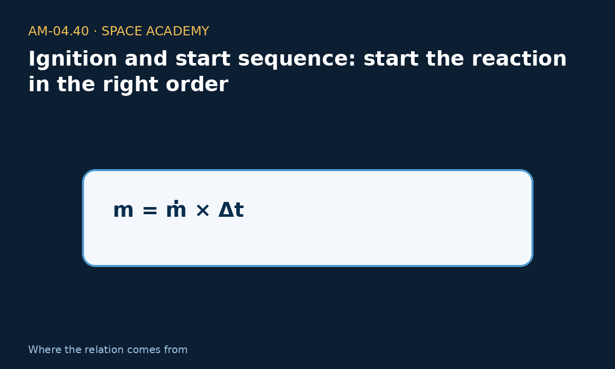 Learning diagram 3: 3 — Where does the relation come from? — Ignition and start sequence: start the reaction in the right order