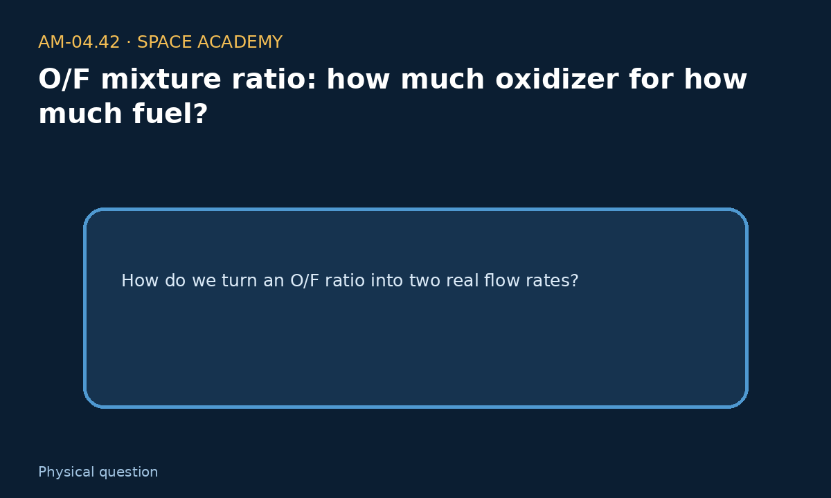 Learning diagram 1: 1 — The physical question — O/F mixture ratio: how much oxidizer for how much fuel?