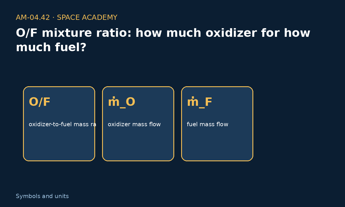 Learning diagram 2: 2 — How to read the symbols and units — O/F mixture ratio: how much oxidizer for how much fuel?