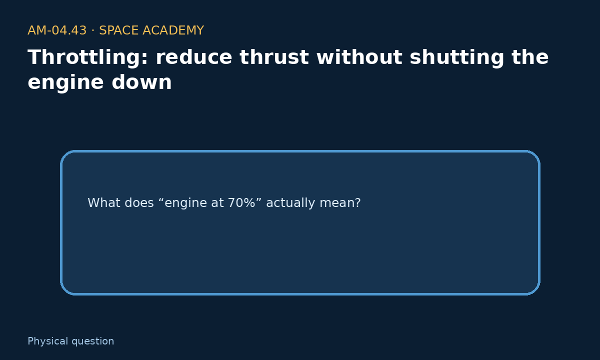 Learning diagram 1: 1 — The physical question — Throttling: reduce thrust without shutting the engine down