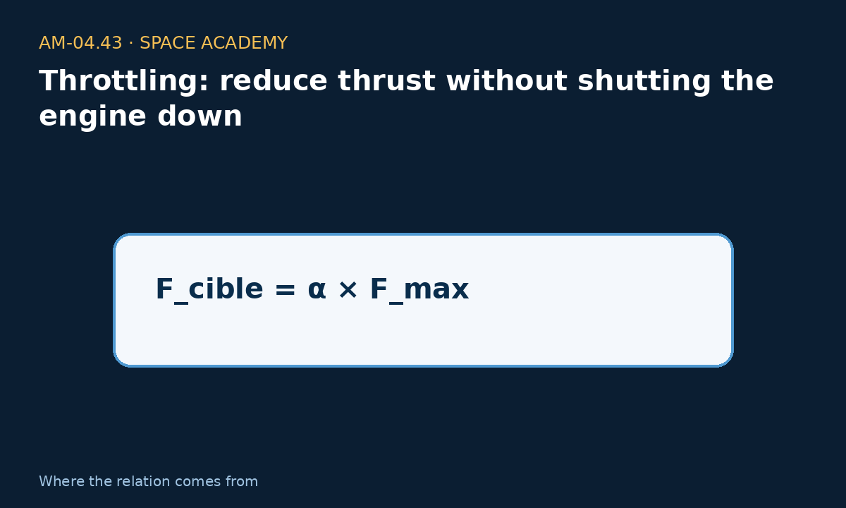 Learning diagram 3: 3 — Where does the relation come from? — Throttling: reduce thrust without shutting the engine down