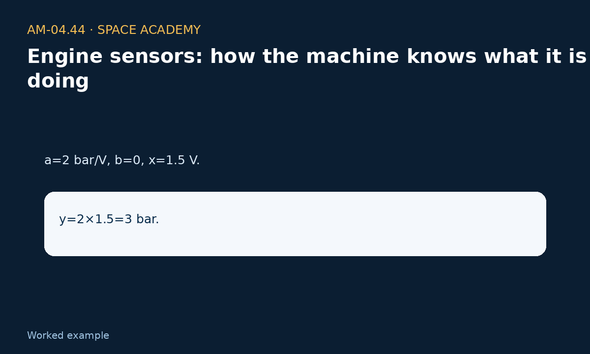 Learning diagram 4: 4 — A — Pressure — Engine sensors: how the machine knows what it is doing