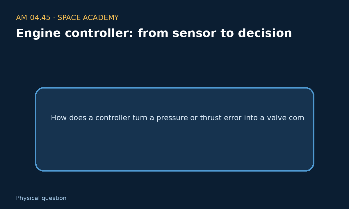 Learning diagram 1: 1 — The physical question — Engine controller: from sensor to decision
