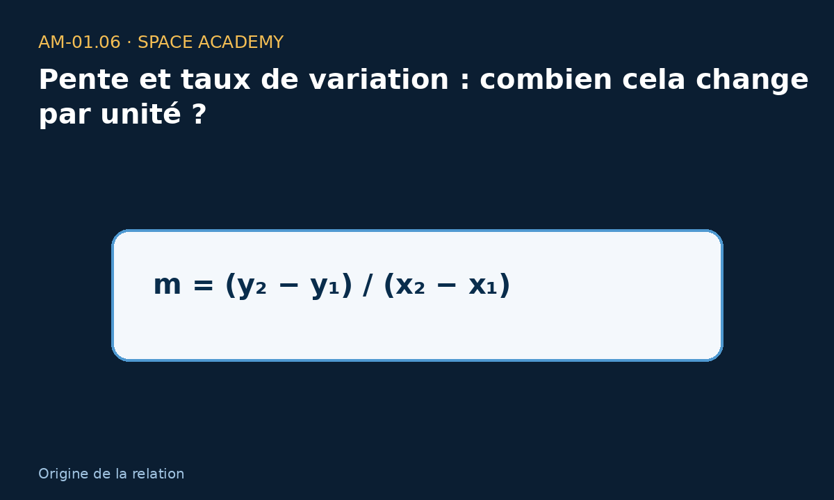 Calcul de pente d’un rover