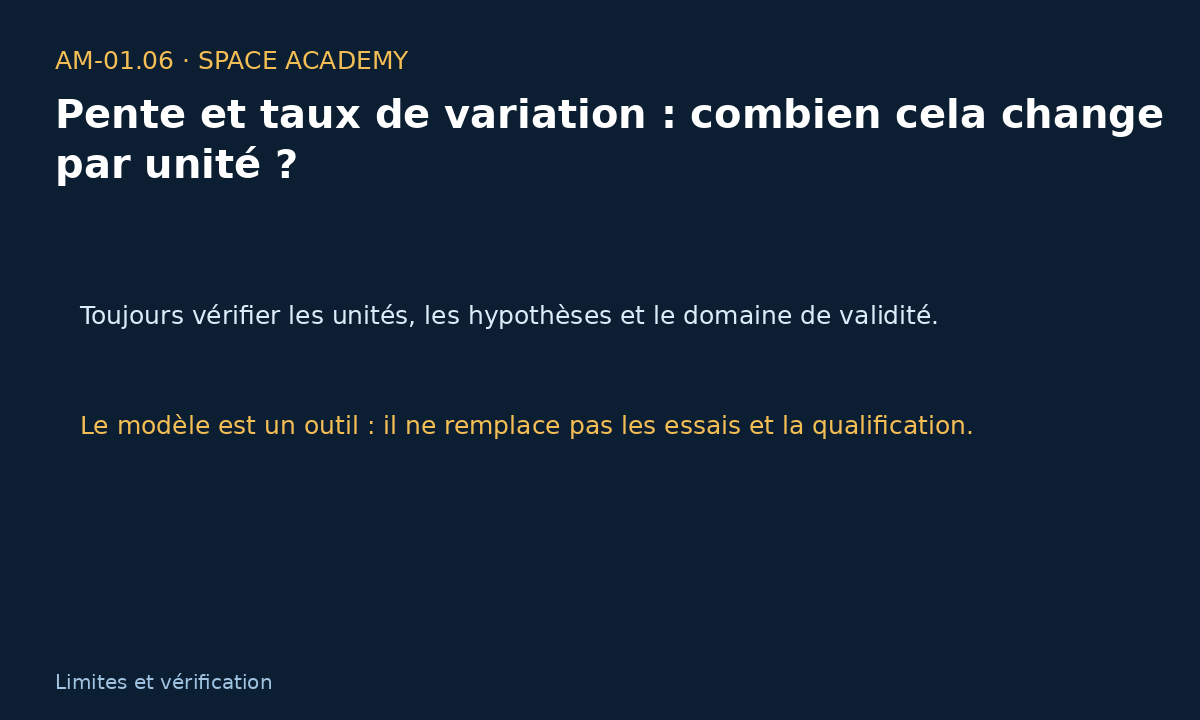 Vérification du taux de variation