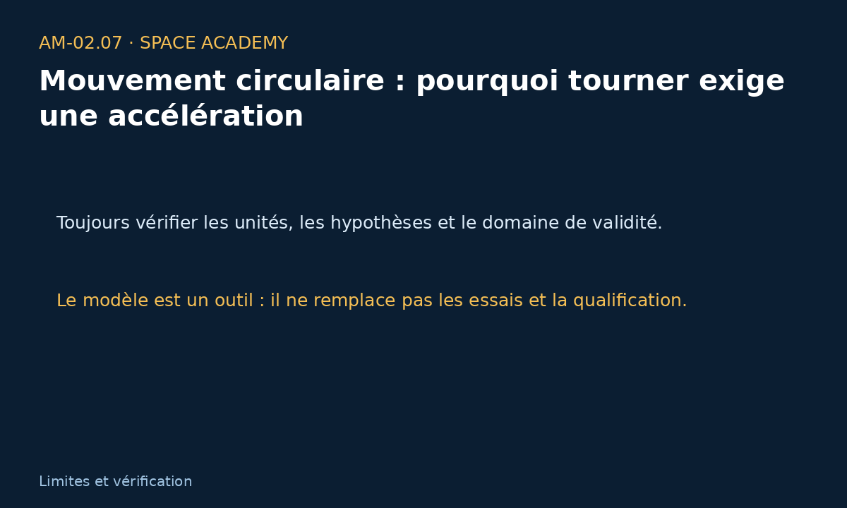 Schéma pédagogique 5 : 7 — Sensibilité, calcul inverse et contrôle du résultat — Mouvement circulaire : pourquoi tourner exige une accélération